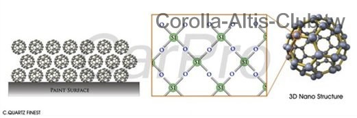 nano-structure-protects-paint-surface.jpg