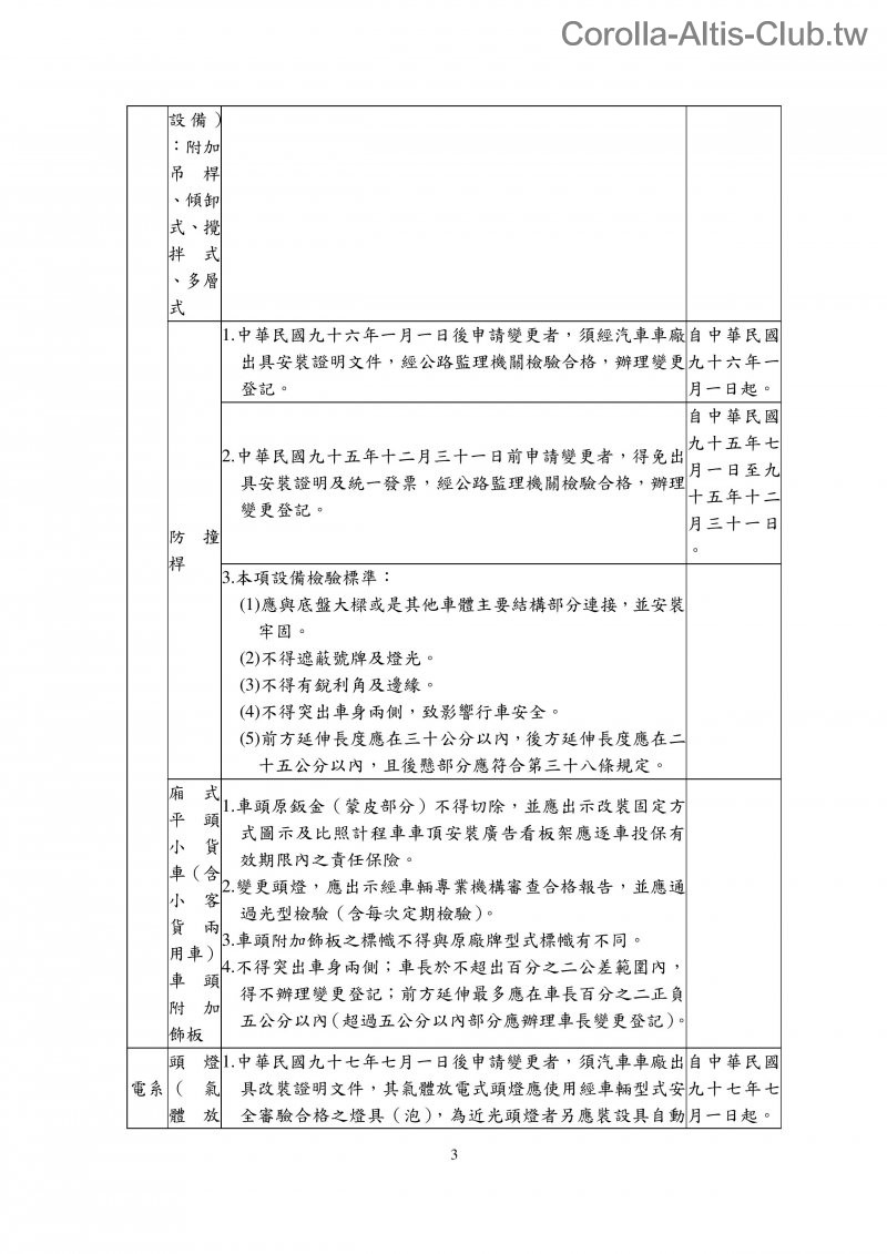 附件十五汽車設備規格變更規定-page-003.jpg