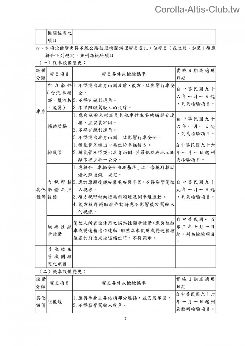 附件十五汽車設備規格變更規定-page-007.jpg