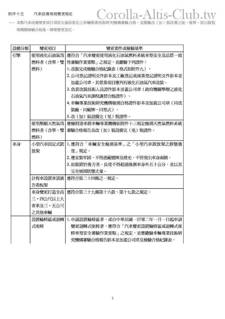 附件十五-汽車設備規格變更規定 (1)1.jpg