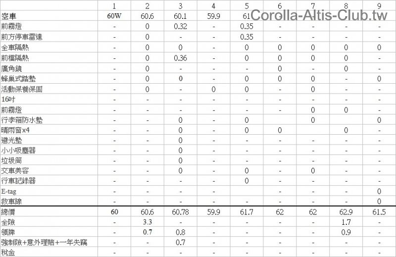 2014Altis雅緻