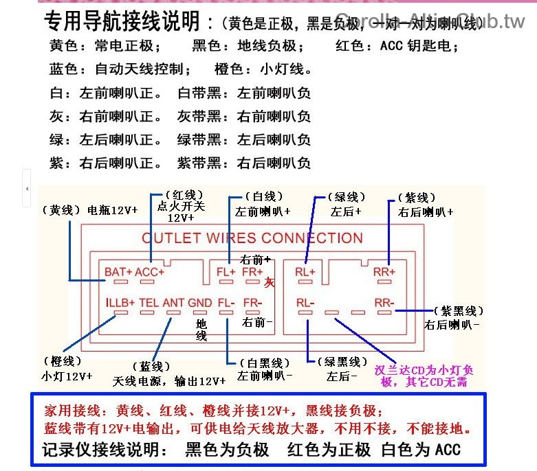 Altis2014audioconnector.jpg