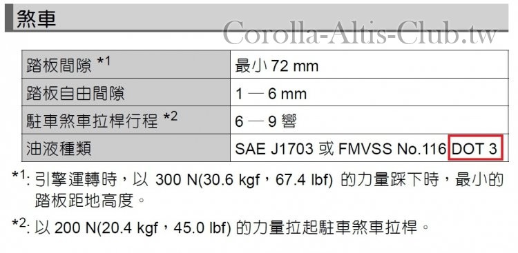 Corolla 使用手冊